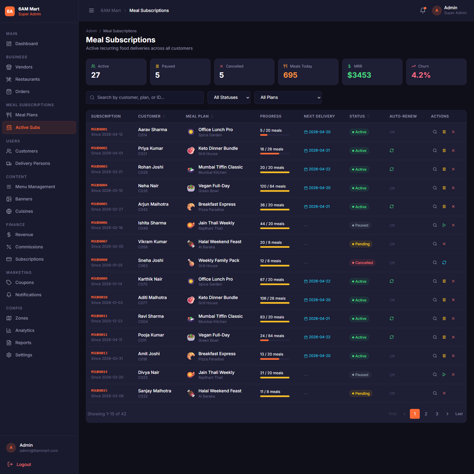 Meal Subscriptions Admin