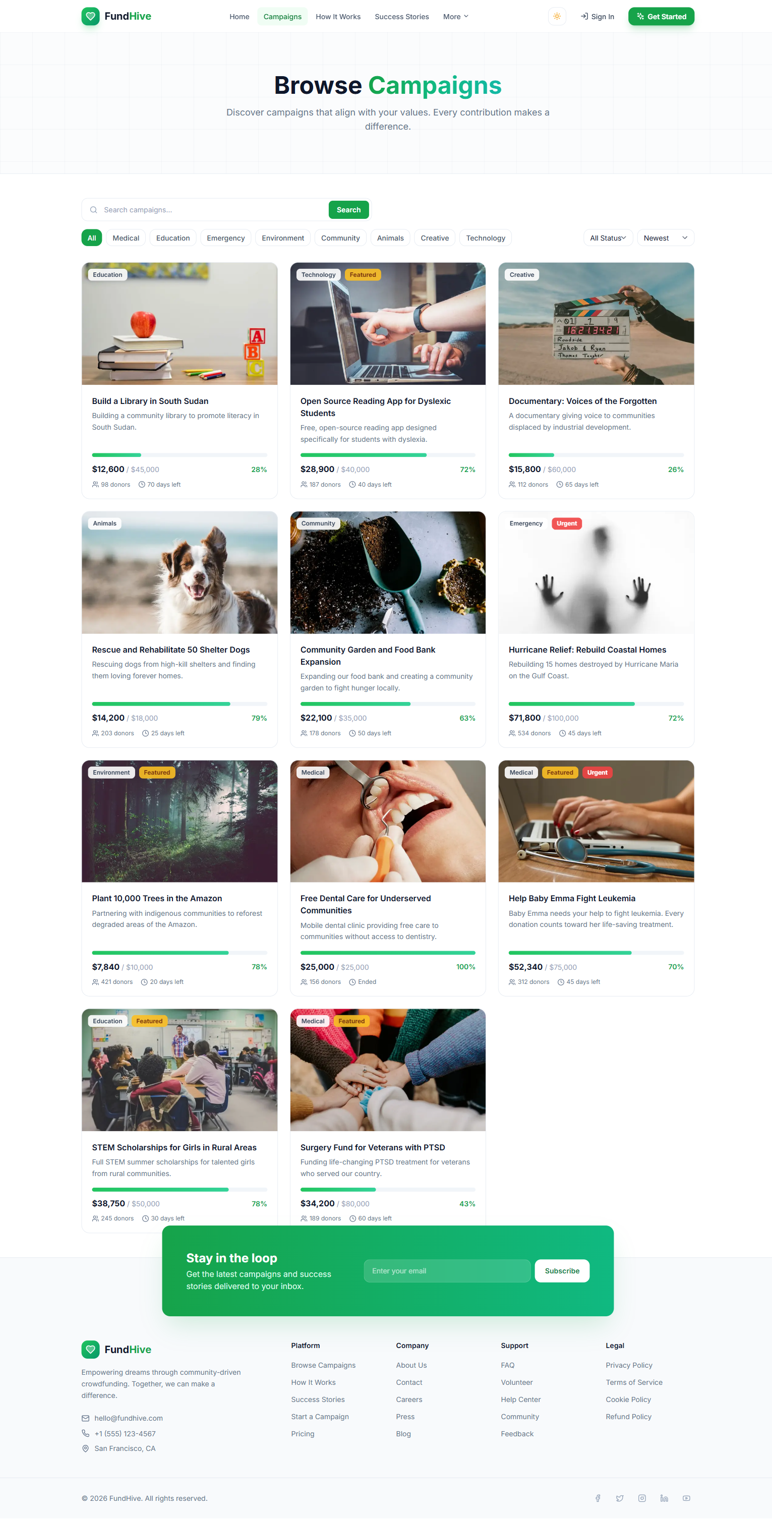 Campaigns Grid