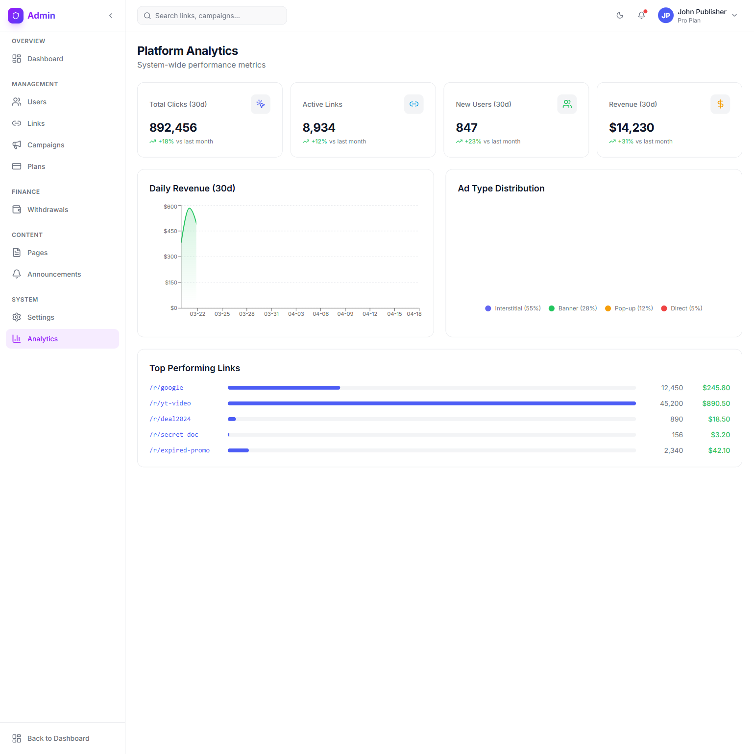 Admin: Analytics