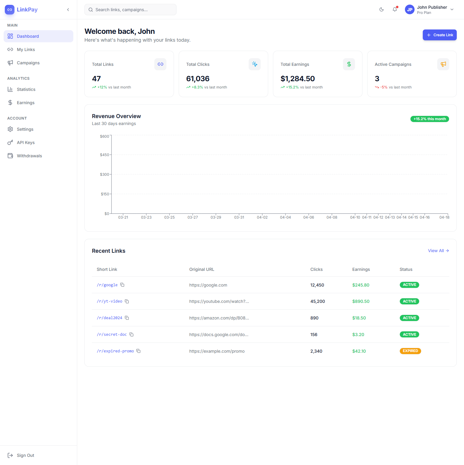 User Dashboard