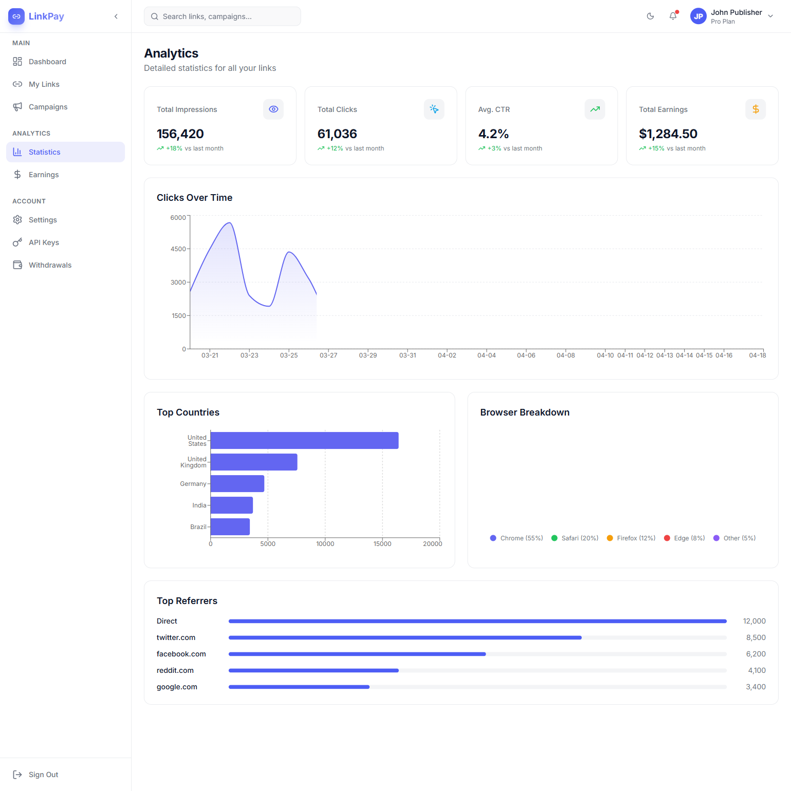 User: Analytics