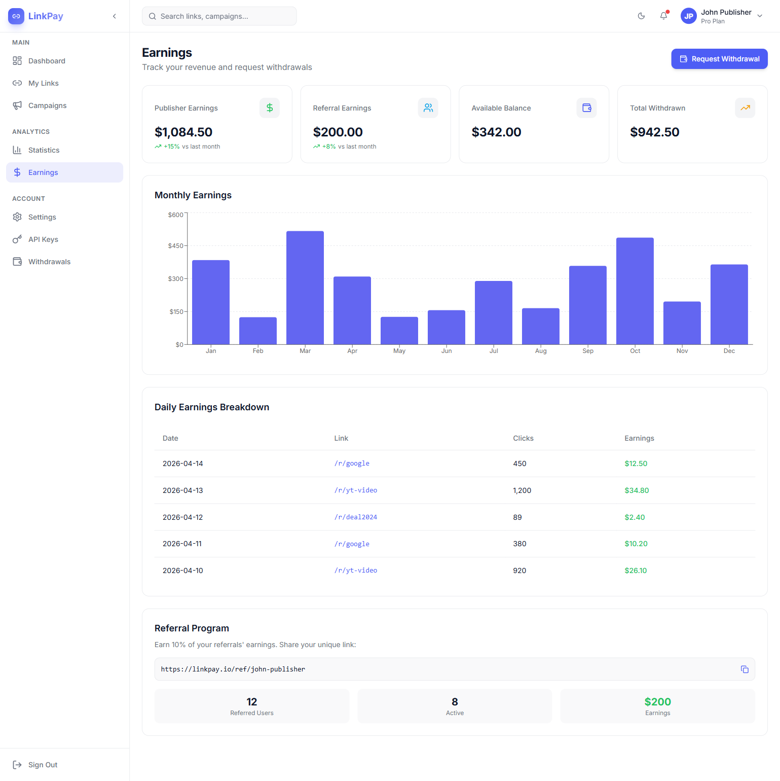 User: Earnings