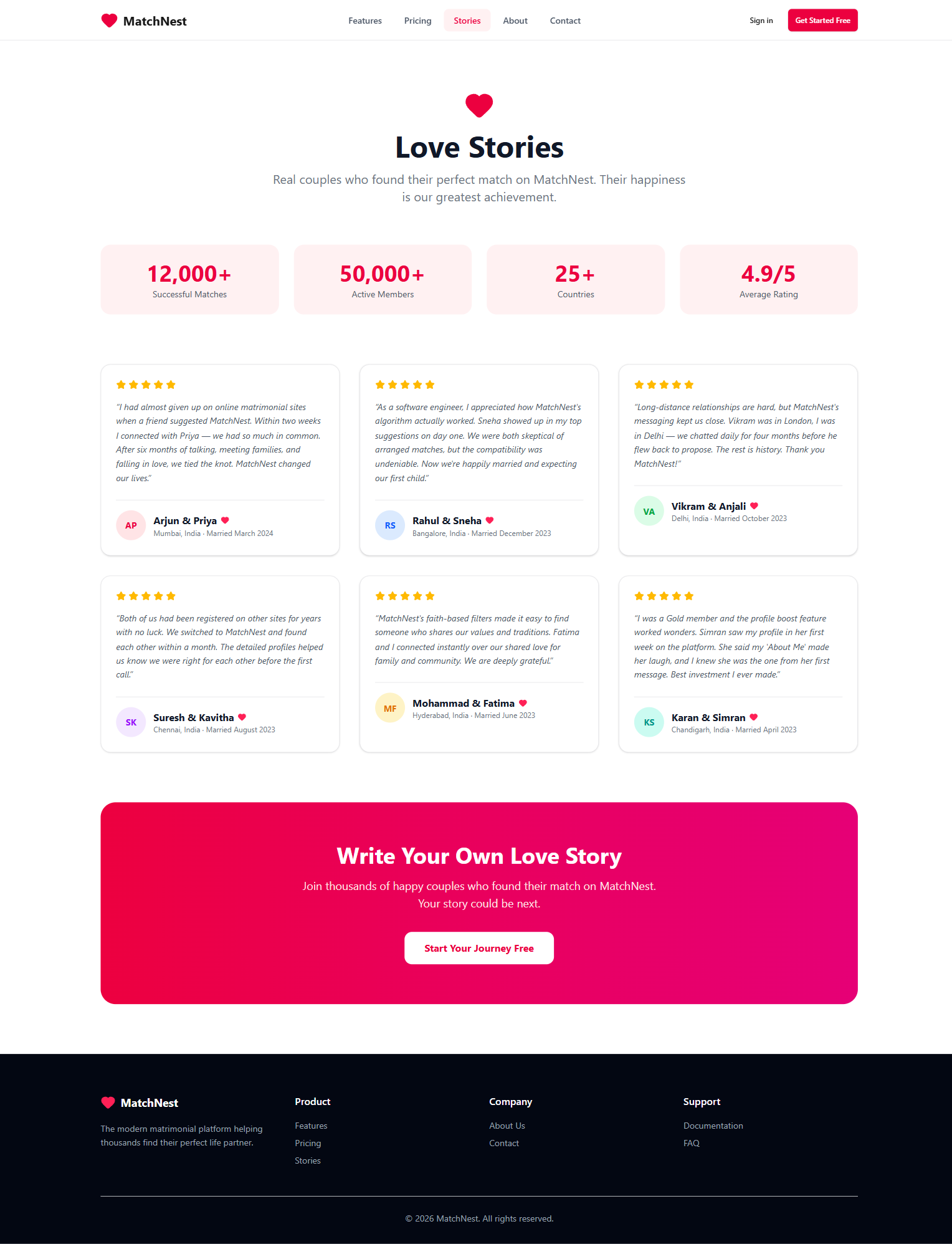 Success Stories