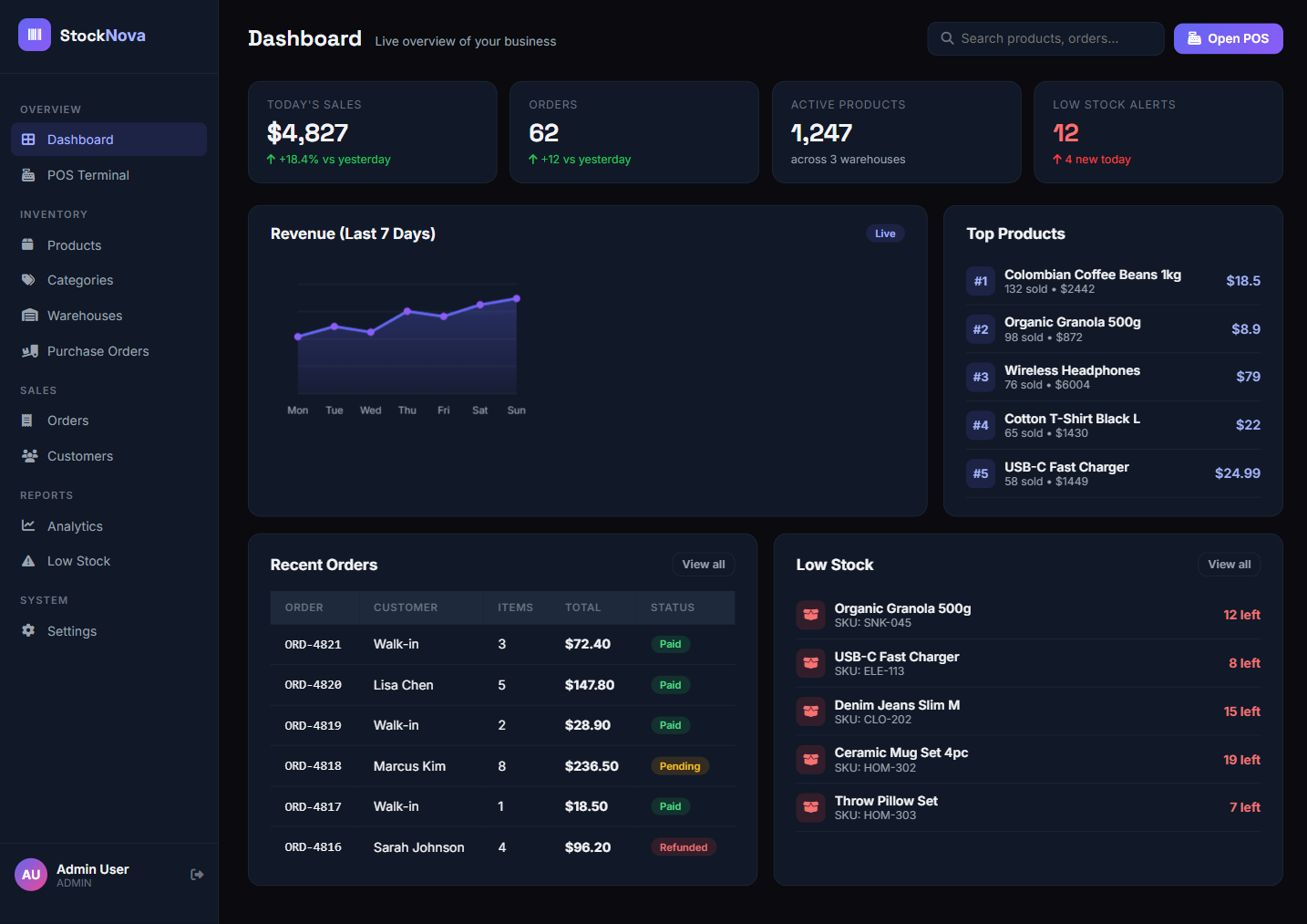 Dashboard
