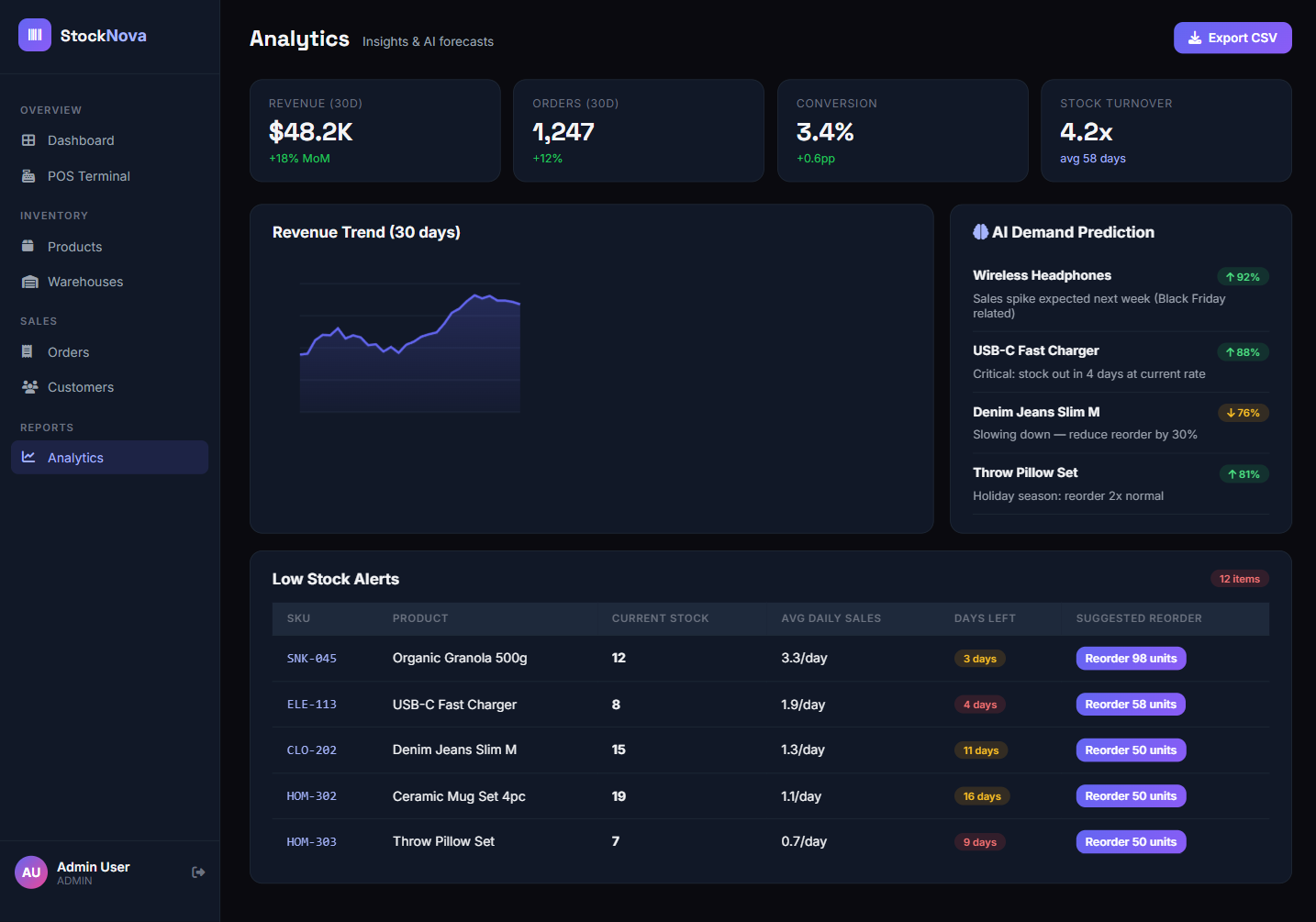 AI Analytics