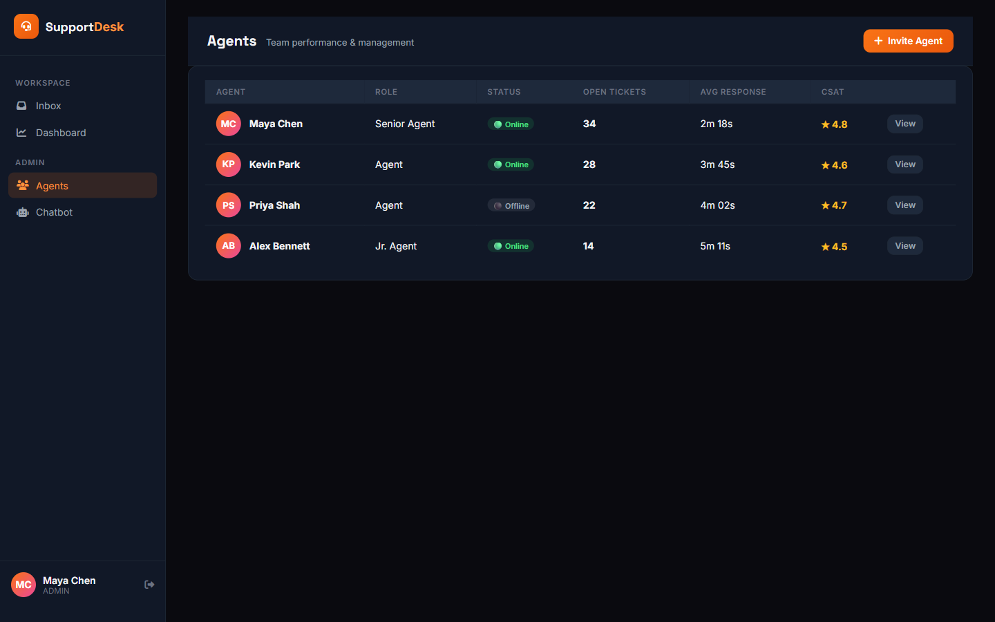 Agents
