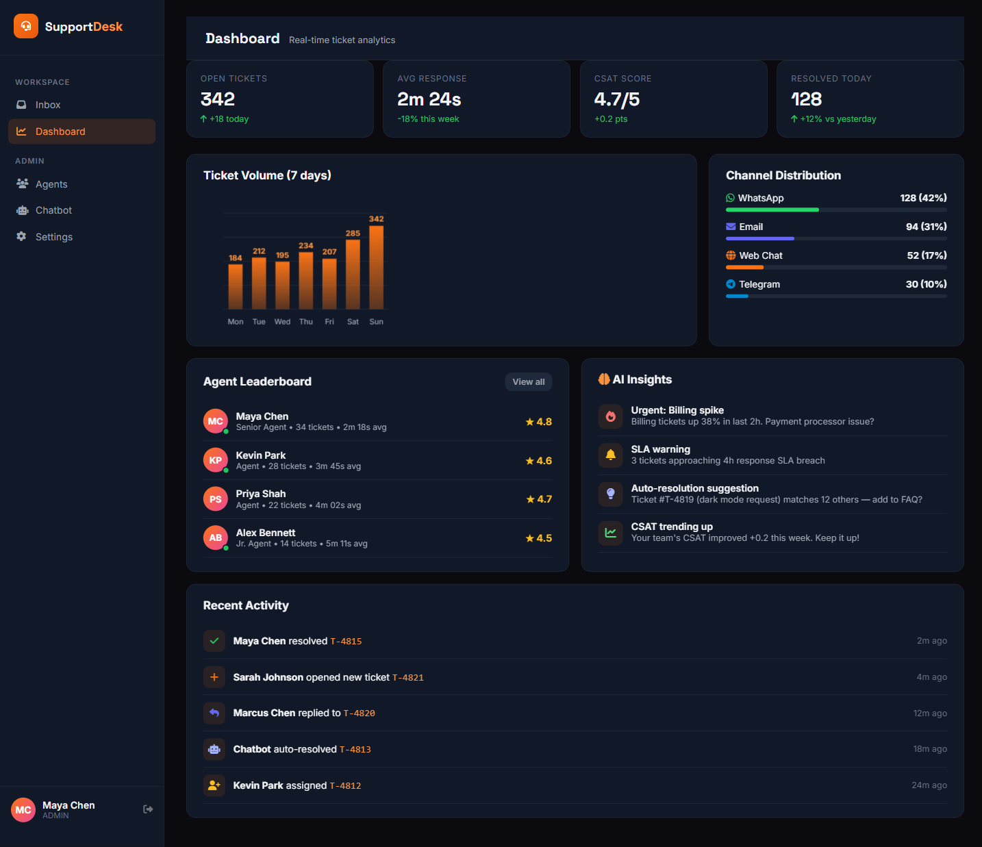 Dashboard
